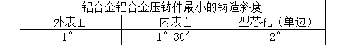 恩创科技-详谈铝合金压铸件压铸细节