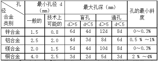 铝合金压铸