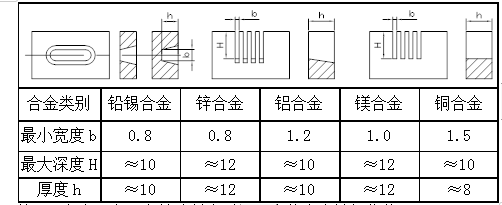 铝合金压铸