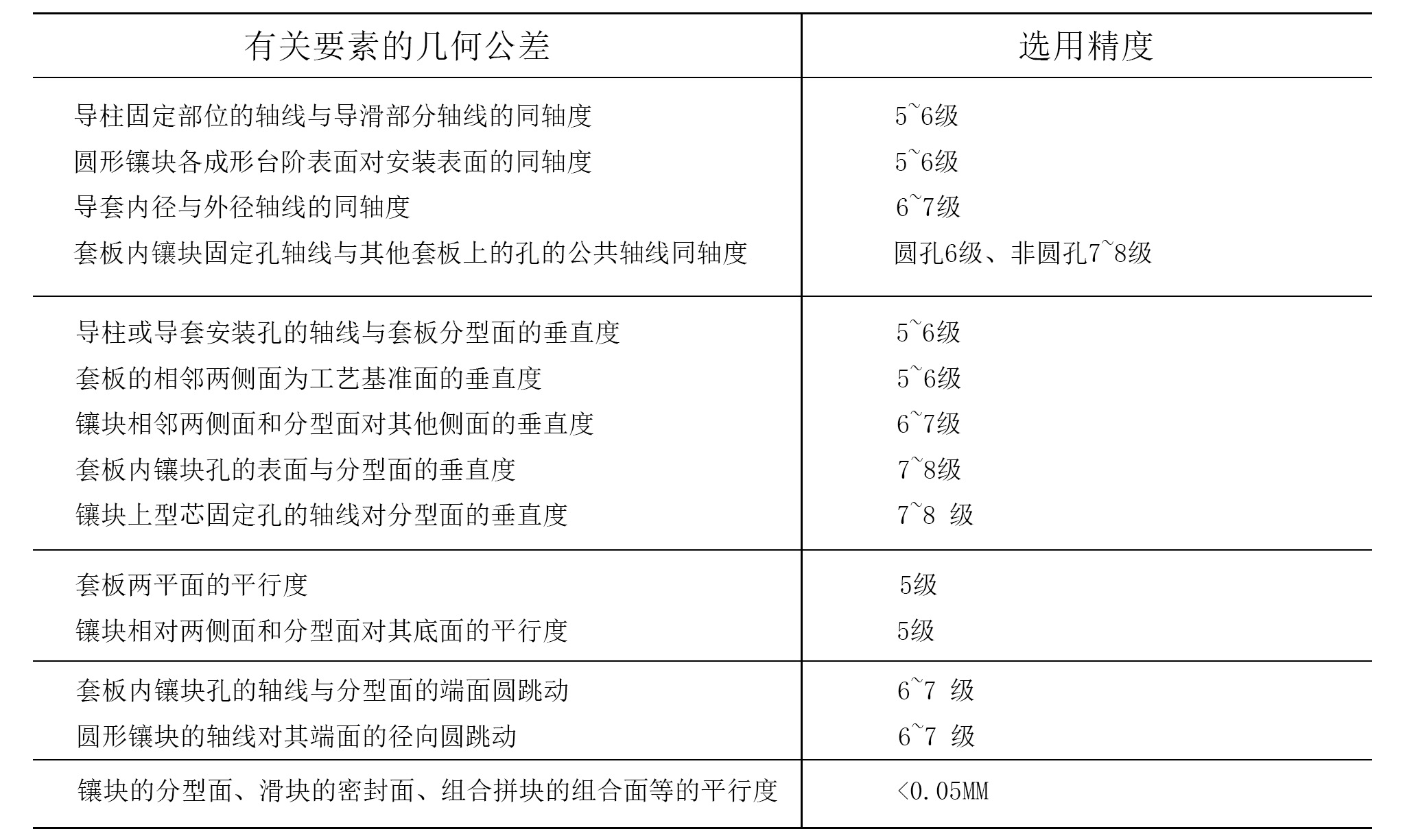 恩创科技压铸模技术要求